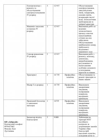 Комунальні підприємства Івано-Франківської громади запрошують на роботу!