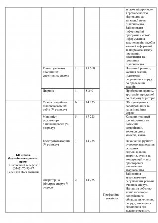 Комунальні підприємства Івано-Франківської громади запрошують на роботу!