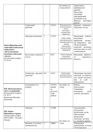 Комунальні підприємства Івано-Франківської громади запрошують на роботу!