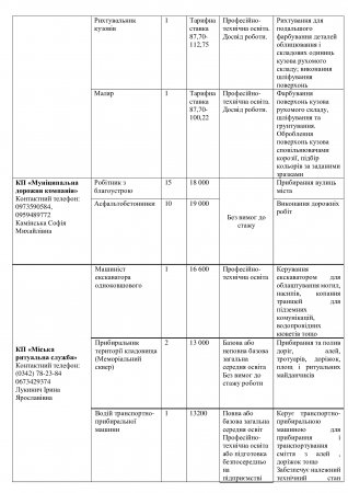 Комунальні підприємства Івано-Франківської громади запрошують на роботу!