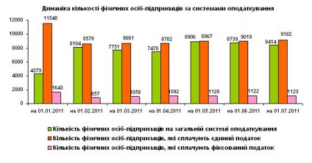 Увеличить картинку