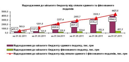 Увеличить картинку