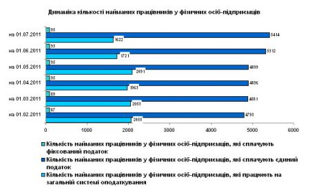Увеличить картинку